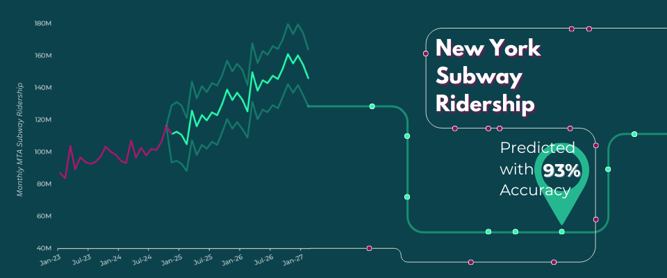 Monthly MTA Subway Ridership trend chart with predictive forecasting showing 93% accuracy